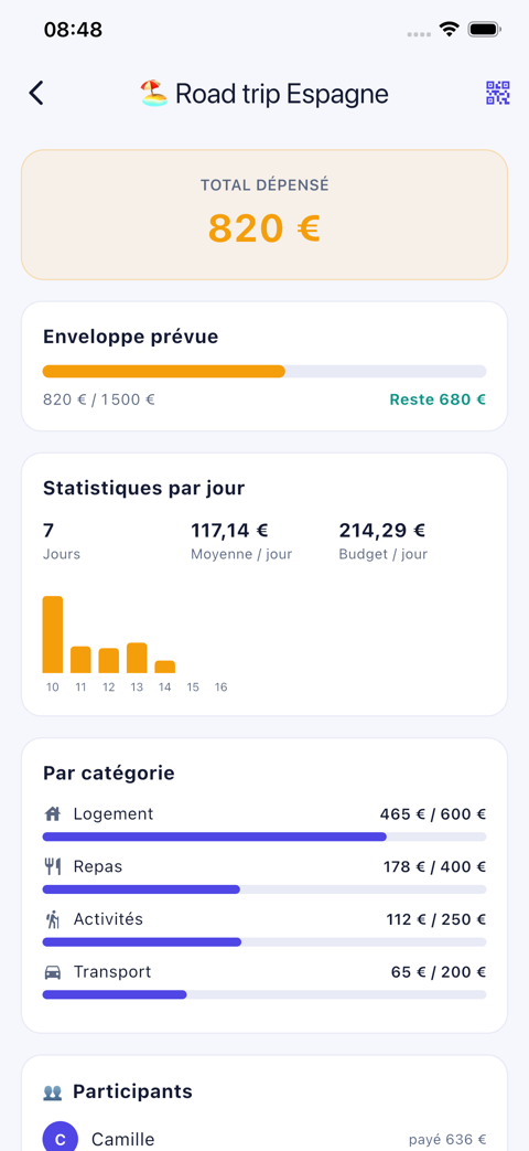 Budget vacances partagé : dépenses à plusieurs, statistiques par jour et par catégorie